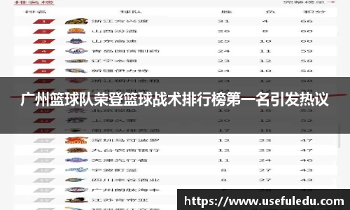 广州篮球队荣登篮球战术排行榜第一名引发热议